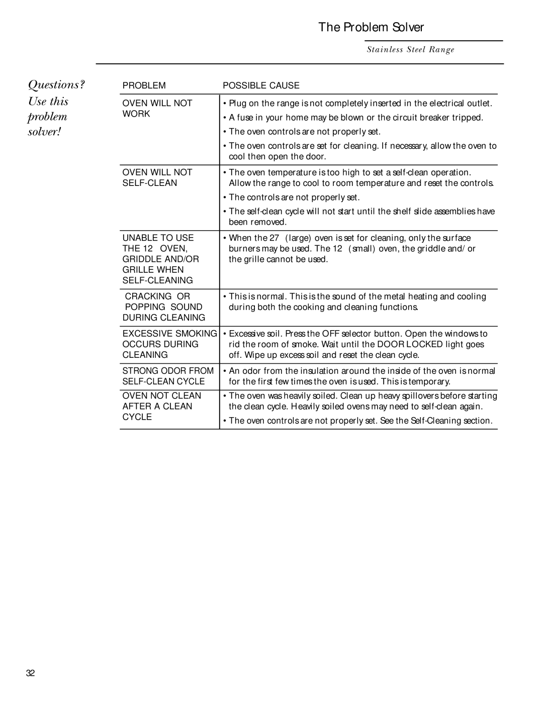 GE Gas Ranges owner manual Problem Possible Cause Oven will not 