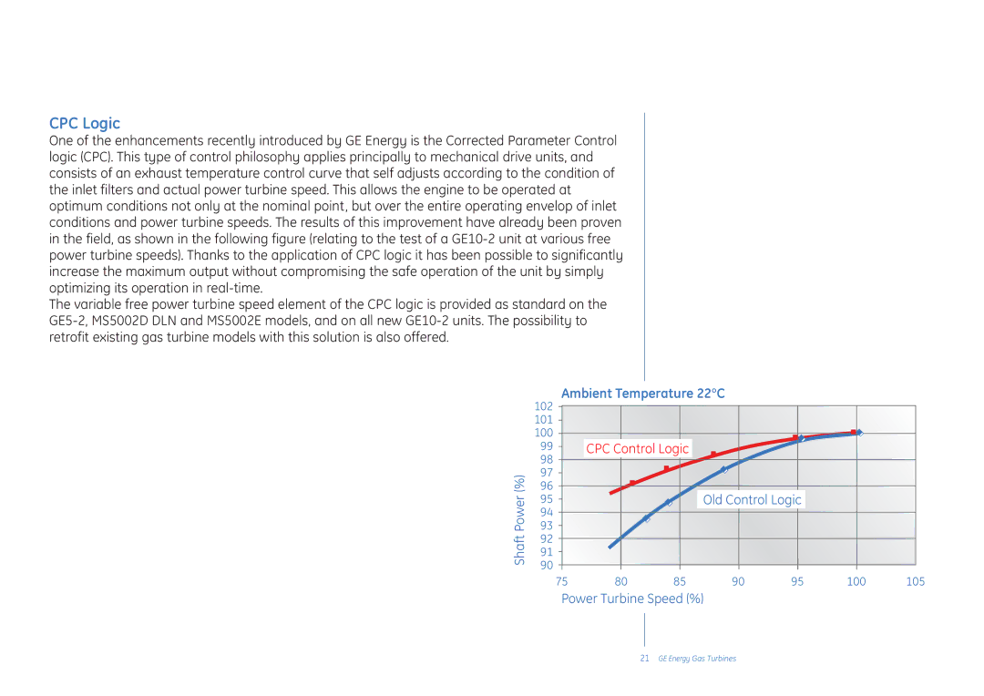 GE Gas Turbine manual CPC Logic, Ambient Temperature 22 C 