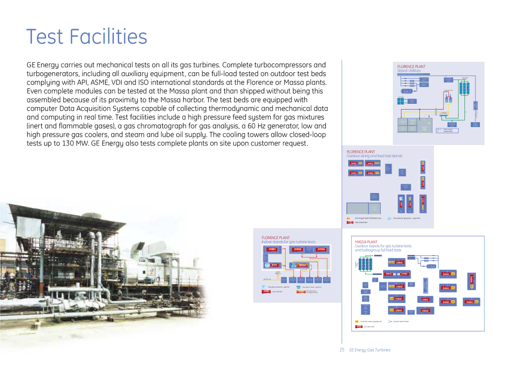 GE Gas Turbine manual Test Facilities 