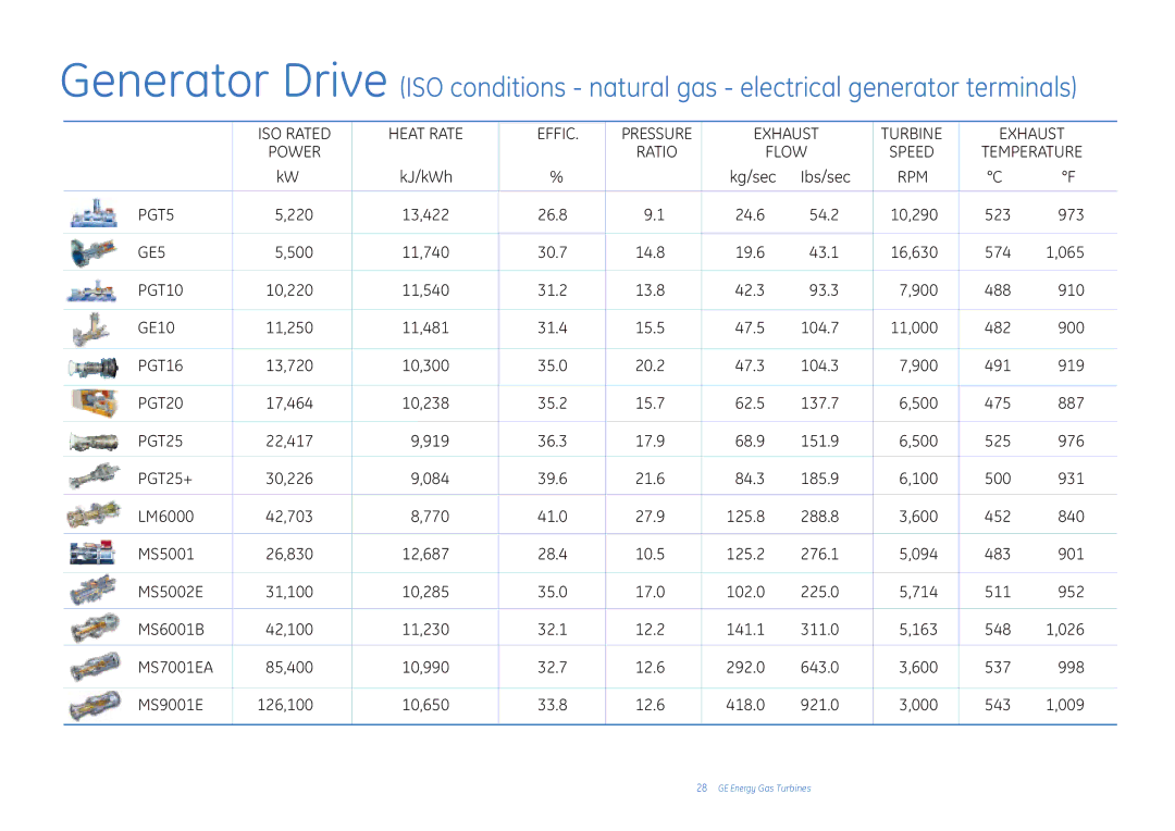 GE Gas Turbine manual ISO Rated Heat Rate Effic 