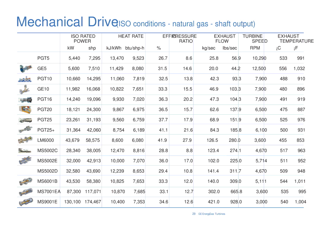 GE Gas Turbine manual Mechanical Drive ISO conditions natural gas shaft output 