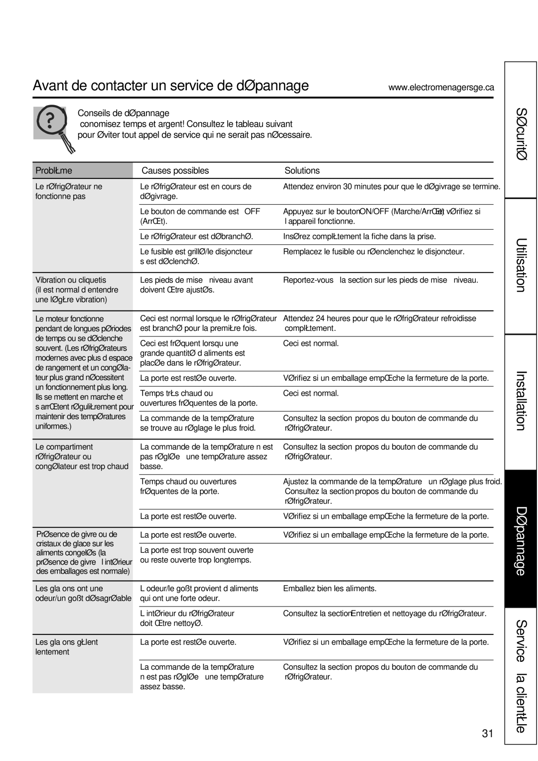 GE GBC12 owner manual Avant de contacter un service de dépannage…, Sécurité Utilisation 