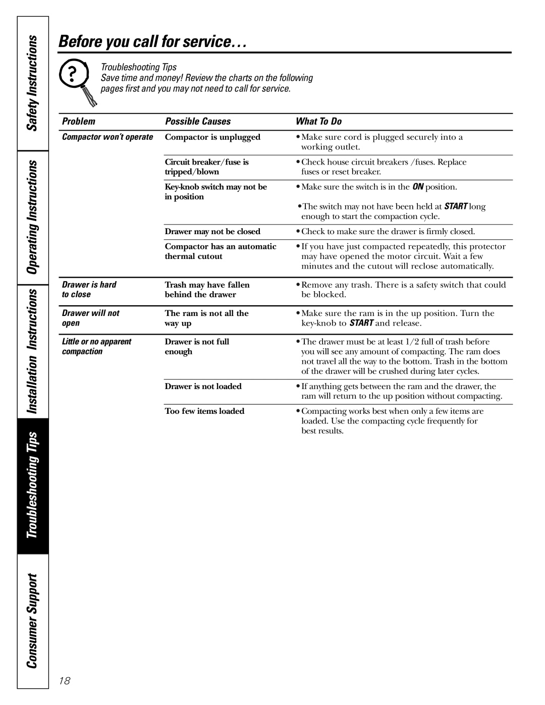 GE GCG1520 operating instructions Before you call for service… 