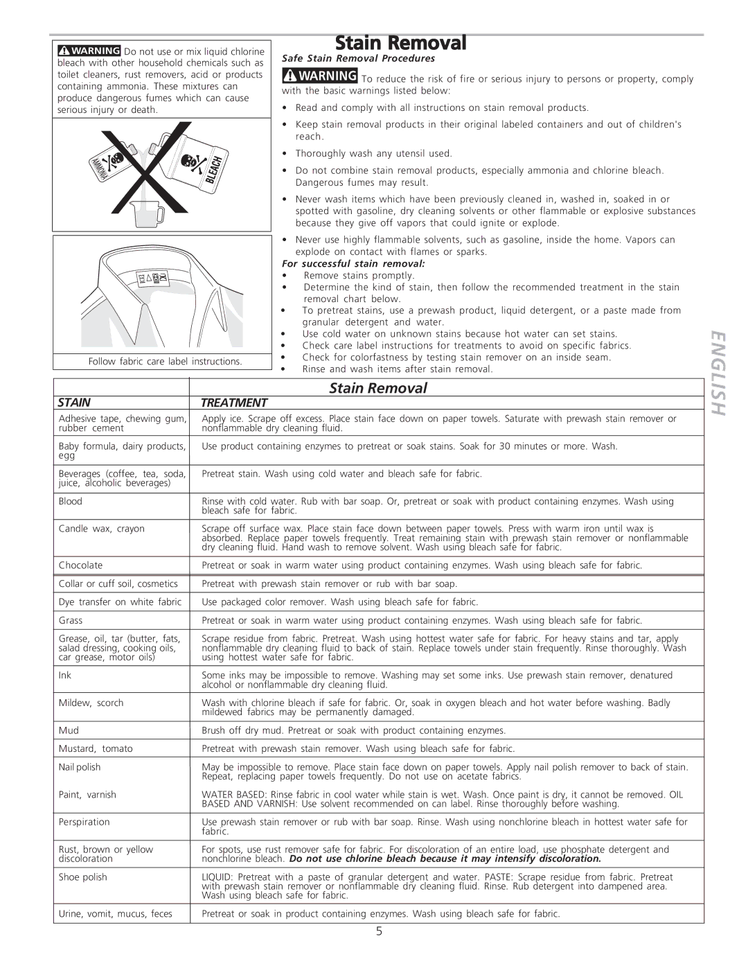 GE GCRH410 owner manual Stain Removal, Treatment 