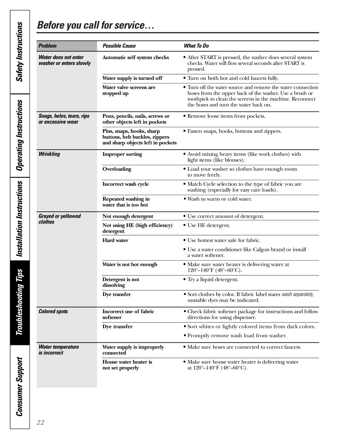 GE GHDVH626 Problem Possible Cause What To Do Water does not enter, Or excessive wear, Wrinkling, Grayed or yellowed 