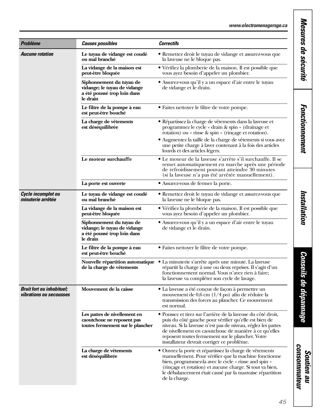 GE GCVH6600, WBVH5100, GHDVH626, GHDVH670, GBVH5140 operating instructions Cycle incomplet ou, Minuterie arrêtée 