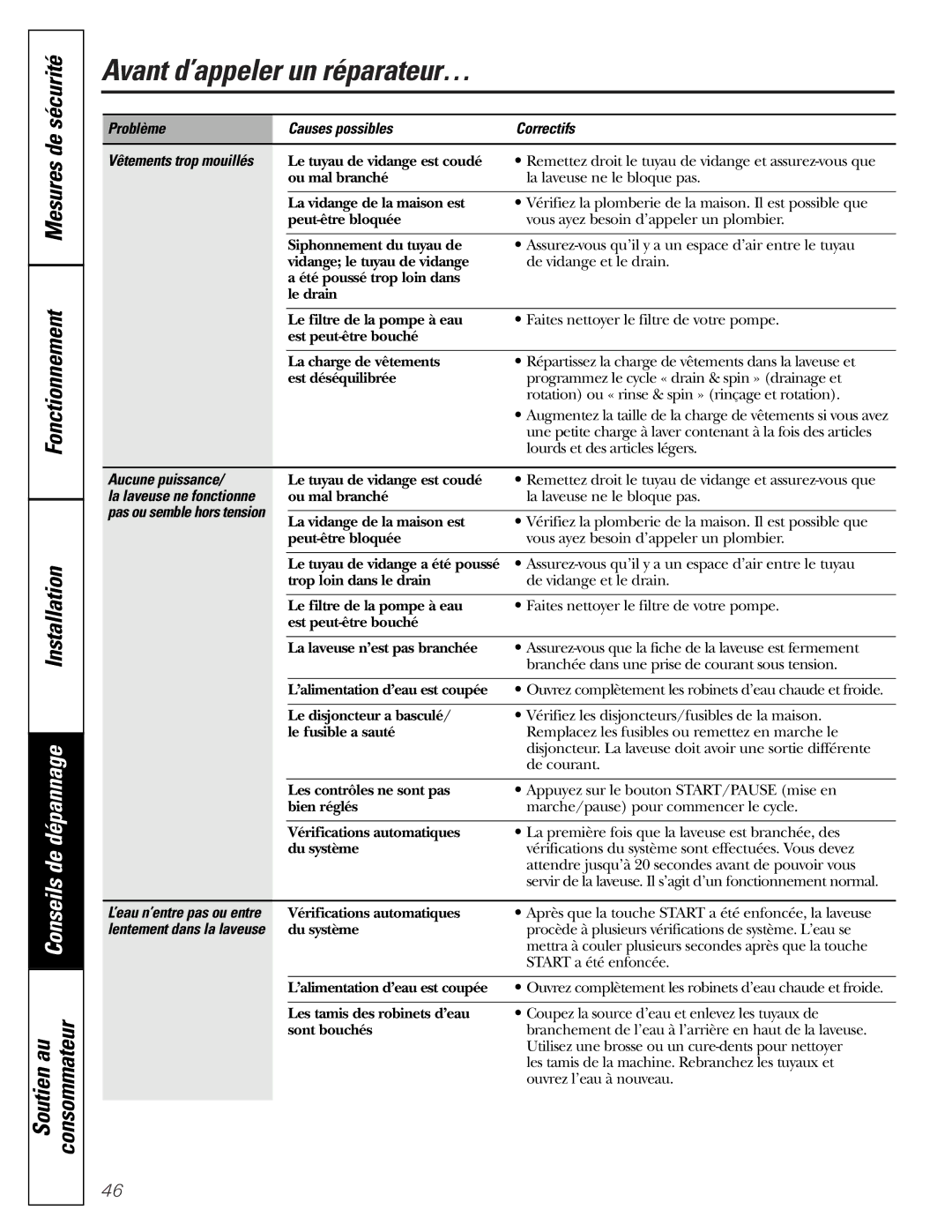 GE WBVH5100, GCVH6600, GHDVH626, GHDVH670, GBVH5140 Problème Causes possibles Correctifs, Aucune puissance 