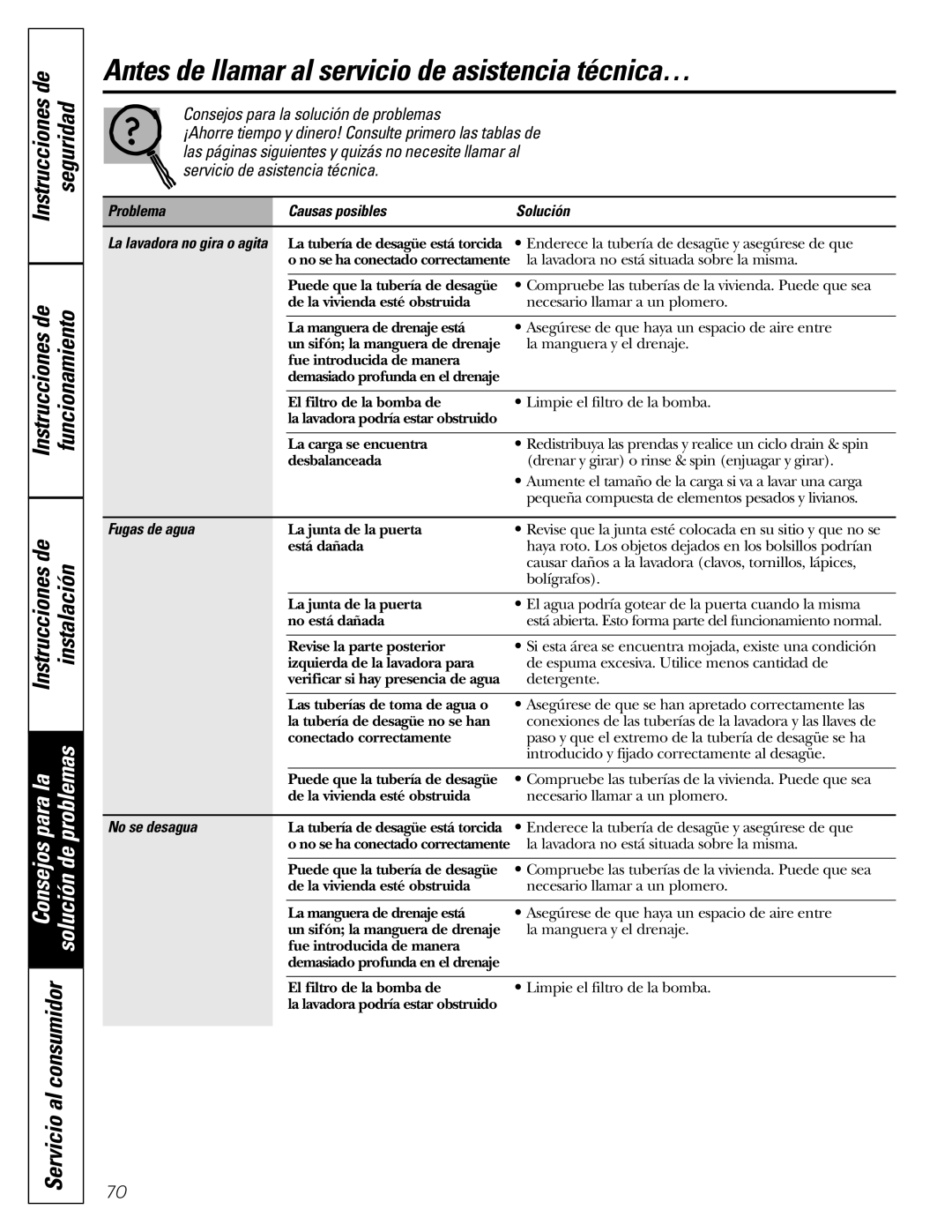 GE GCVH6600 Antes de llamar al servicio de asistencia técnica…, Instrucciones de Seguridad Funcionamiento Instalación 