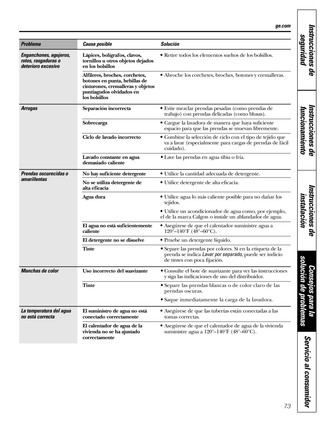 GE GHDVH670 Rotos, rasgaduras o, Deterioro excesivo, Arrugas, Prendas oscurecidas o, Amarillentas, Manchas de color 