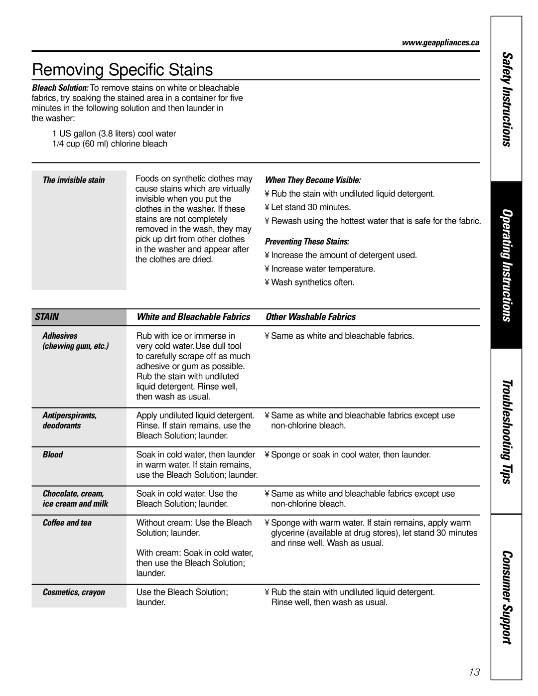 GE GWSE5190, GCXRP090, GKSR2120, GNSR2140, GUSR2150, GJXRP080, GJSRP080, GJSR4170, GJSR3140 owner manual Removing Specific Stains 