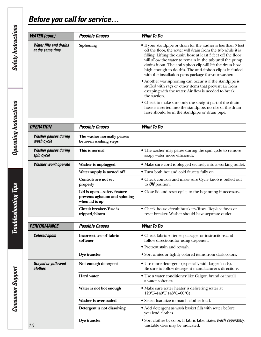 GE GJSR4170, GCXRP090, GKSR2120, GNSR2140, GUSR2150, GWSE5190, GJXRP080, GJSRP080, GJSR3140 owner manual Operation, Performance 