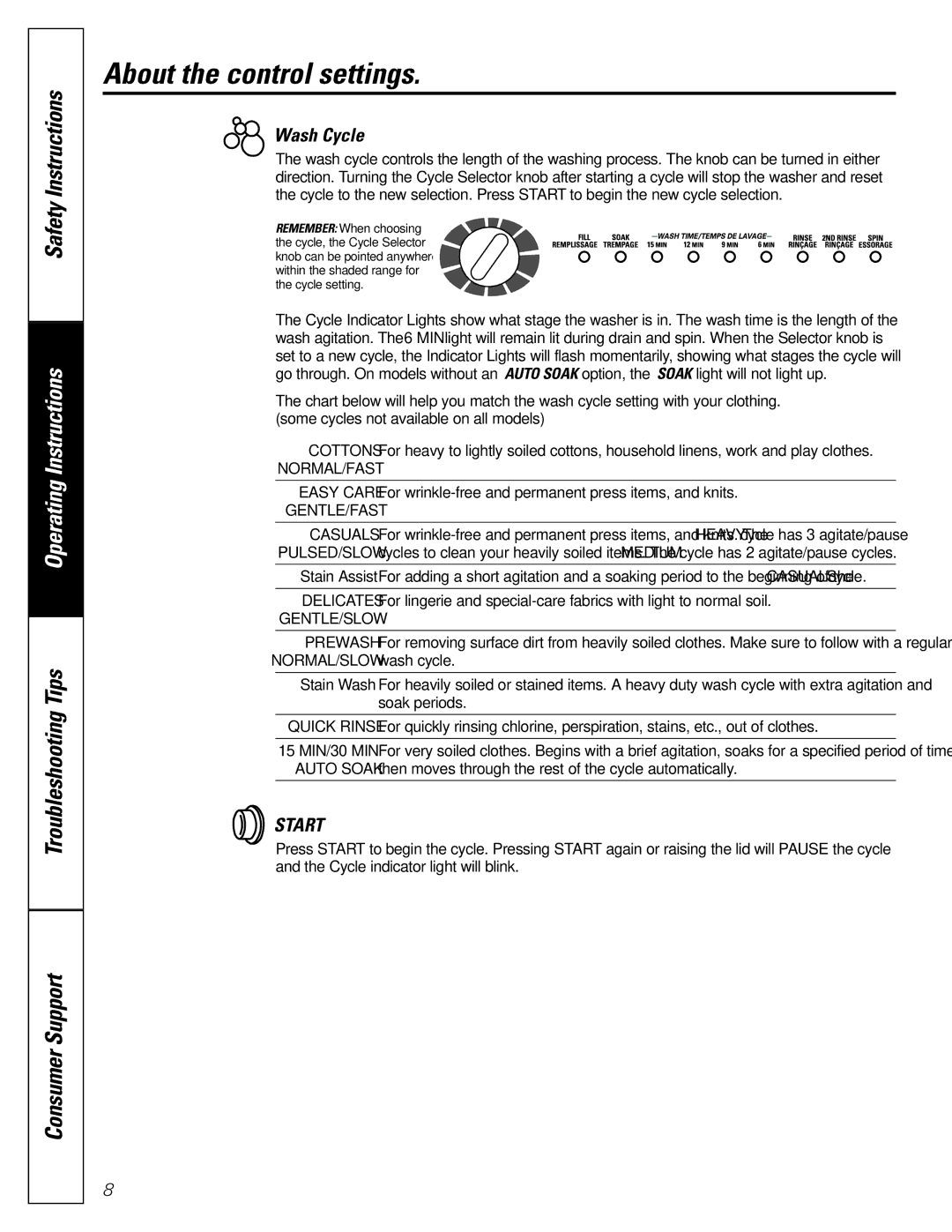 GE GJSR3140, GCXRP090, GKSR2120, GNSR2140, GUSR2150, GWSE5190, GJXRP080, GJSRP080, GJSR4170 owner manual Start 