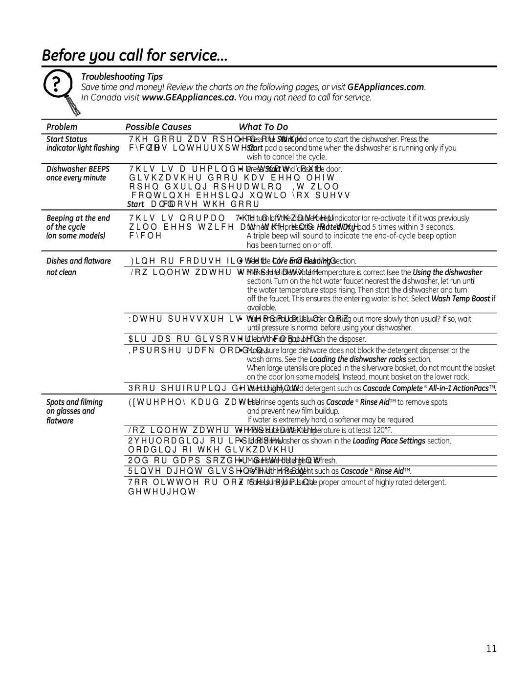 GE GDT530-550, GDF510-540 manual Hiruh\RxFdooIruVhuylfh«, 7URXEOHVKRRWLQJ7LSV, 3UREOHP 3RVVLEOH&DXVHV 