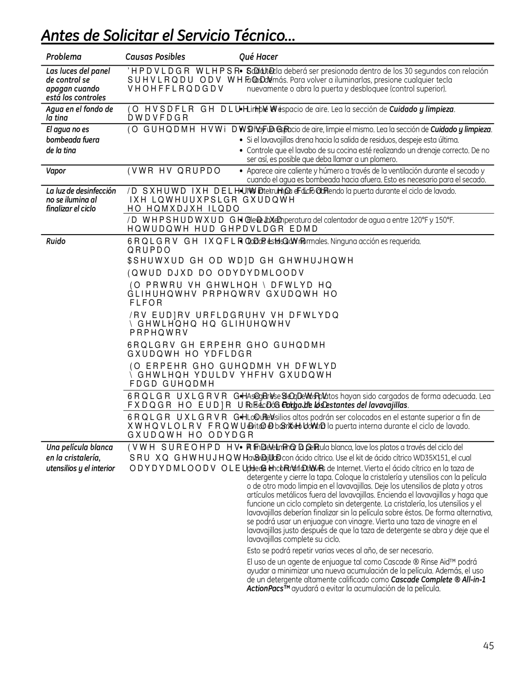 GE GDT530-550, GDF510-540 manual $QWHVGH6ROLFLWDUHO6HUYLFLR7pFQLFR«, OdWlqd, GhOdWlqd, 9DSRU, 5XLGR 