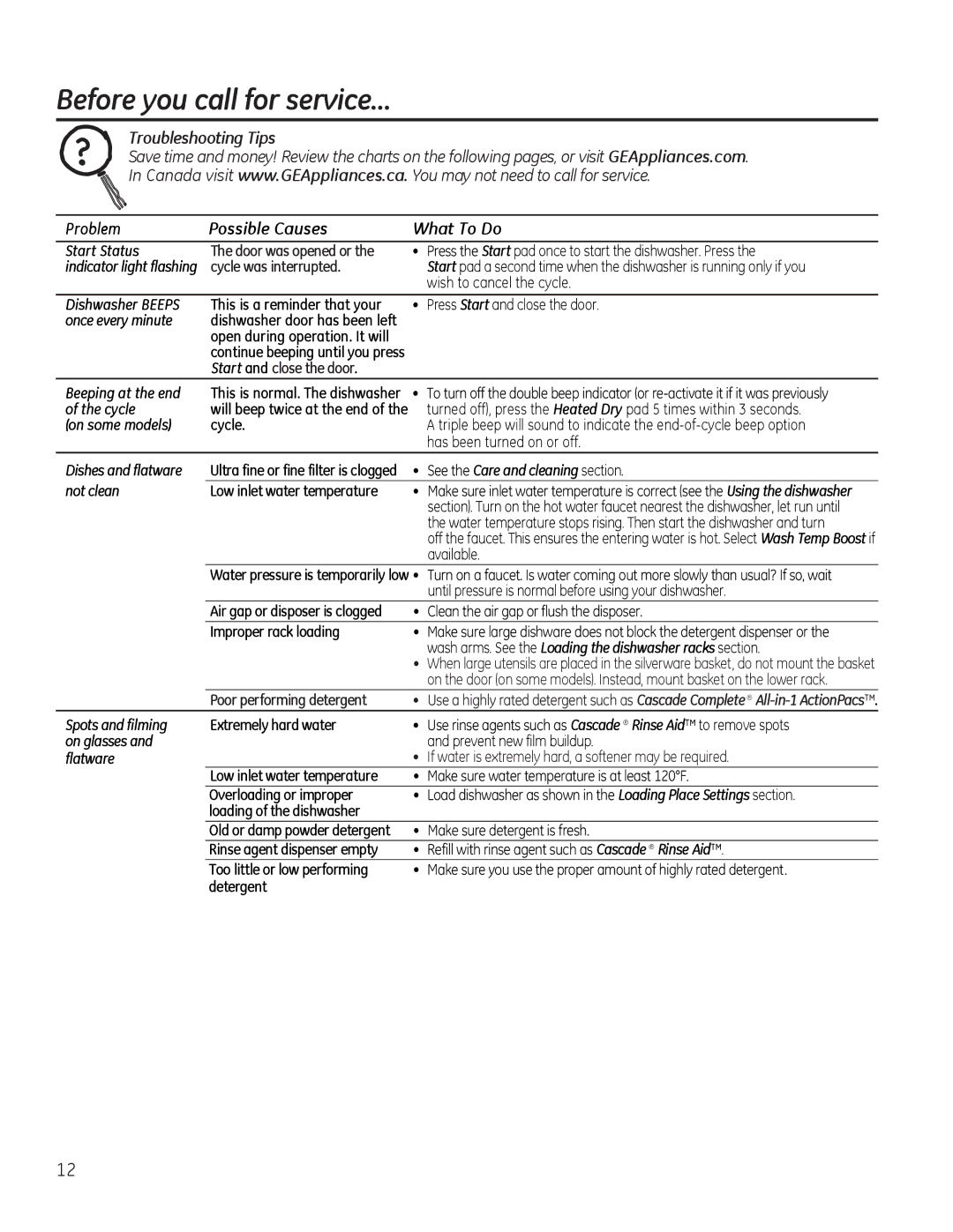 GE GDF530-550 Series manual Before you call for service…, Troubleshooting Tips, Problem Possible Causes What To Do 