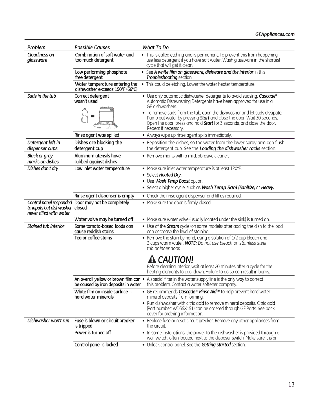 GE GDF510-540 Series, GDF530-550 Series manual Problem Possible Causes 