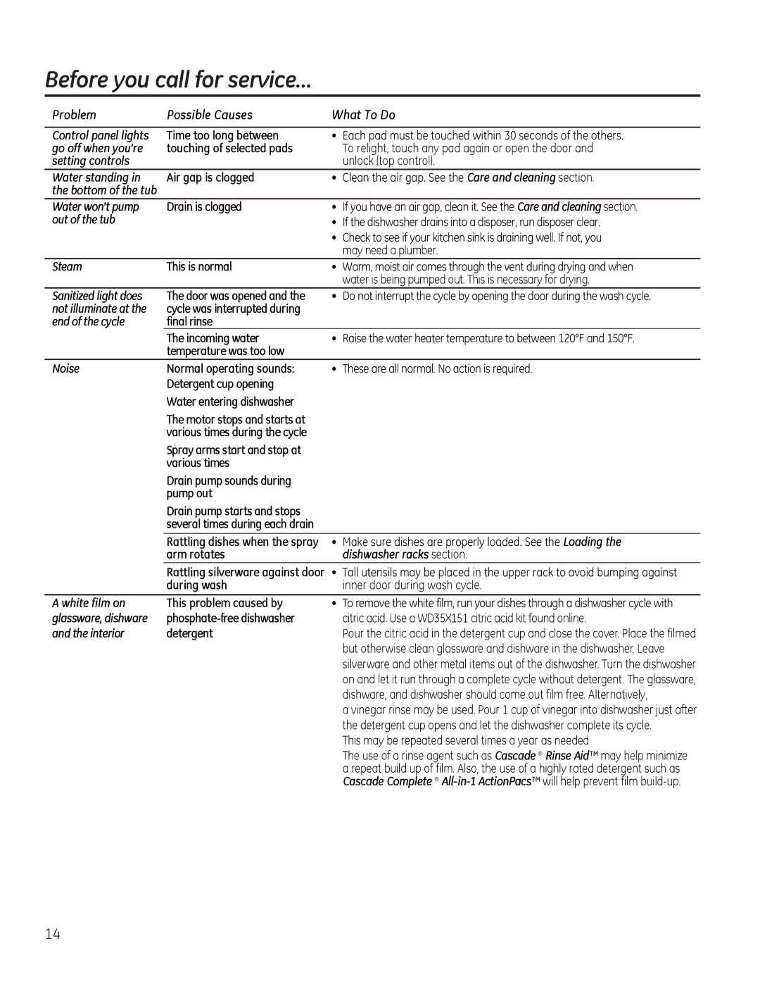 GE GDF530-550 Series manual Go off when you’re, Setting controls, Water standing, Water won’t pump, Out of the tub, Steam 