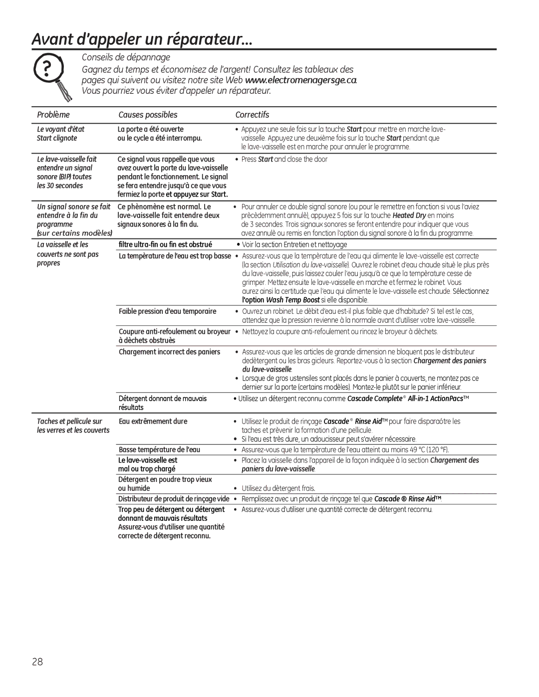 GE GDF530-550 Series, GDF510-540 Series manual Avant d’appeler un réparateur…, Problème Causes possibles Correctifs 