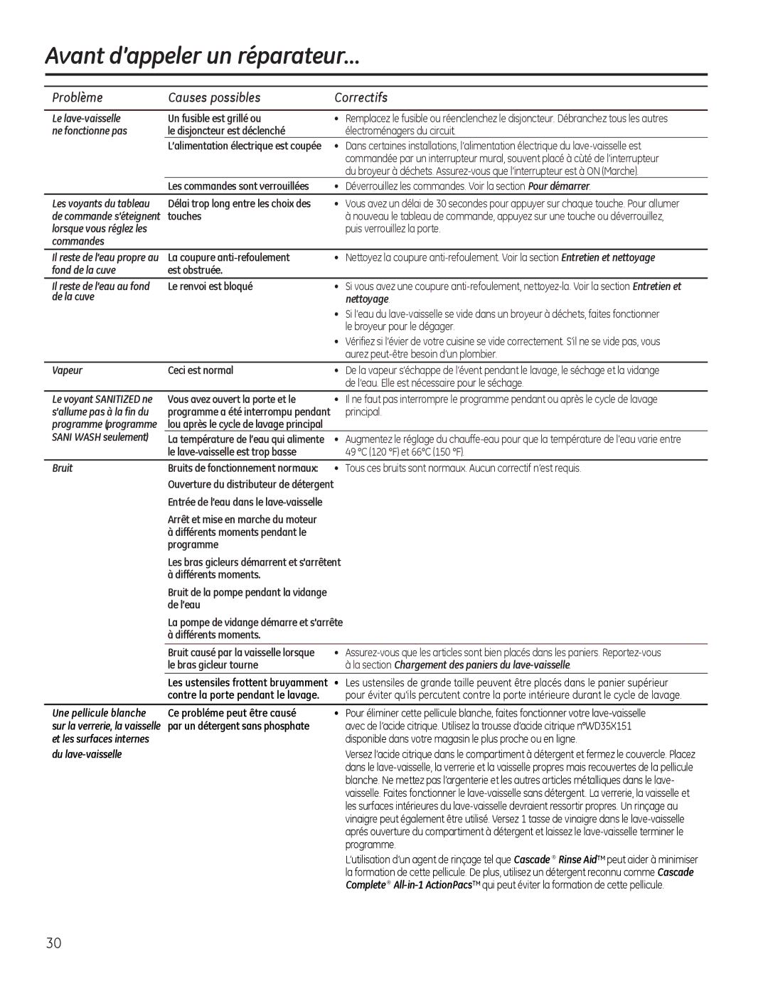 GE GDF530-550 Series, GDF510-540 Series manual Problème Causes possibles Correctifs 