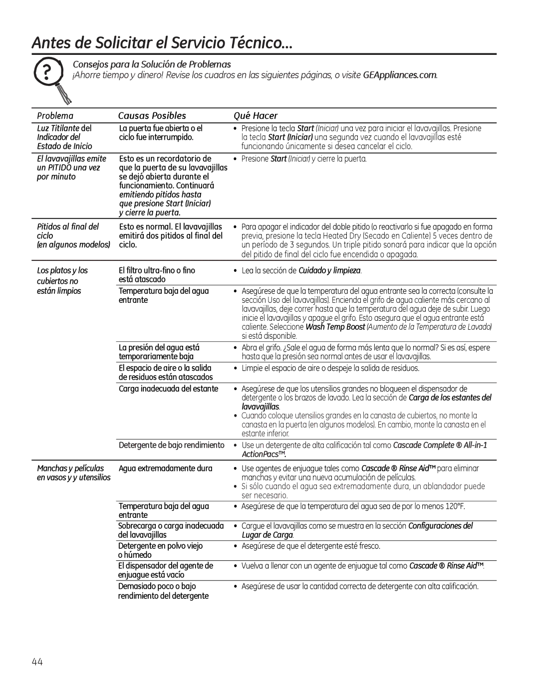 GE GDF530-550 Series manual Antes de Solicitar el Servicio Técnico…, Consejos para la Solución de Problemas, ActionPacs 