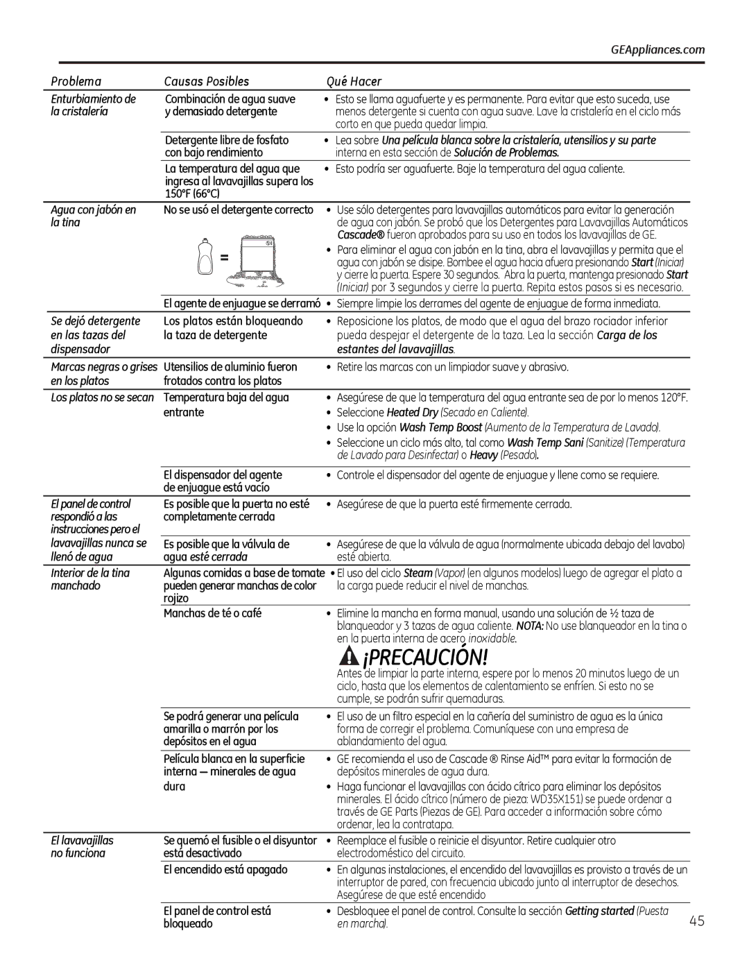 GE GDF510-540 Series Enturbiamiento de, La cristalería Demasiado detergente, 150F 66C Agua con jabón en, La tina, Manchado 