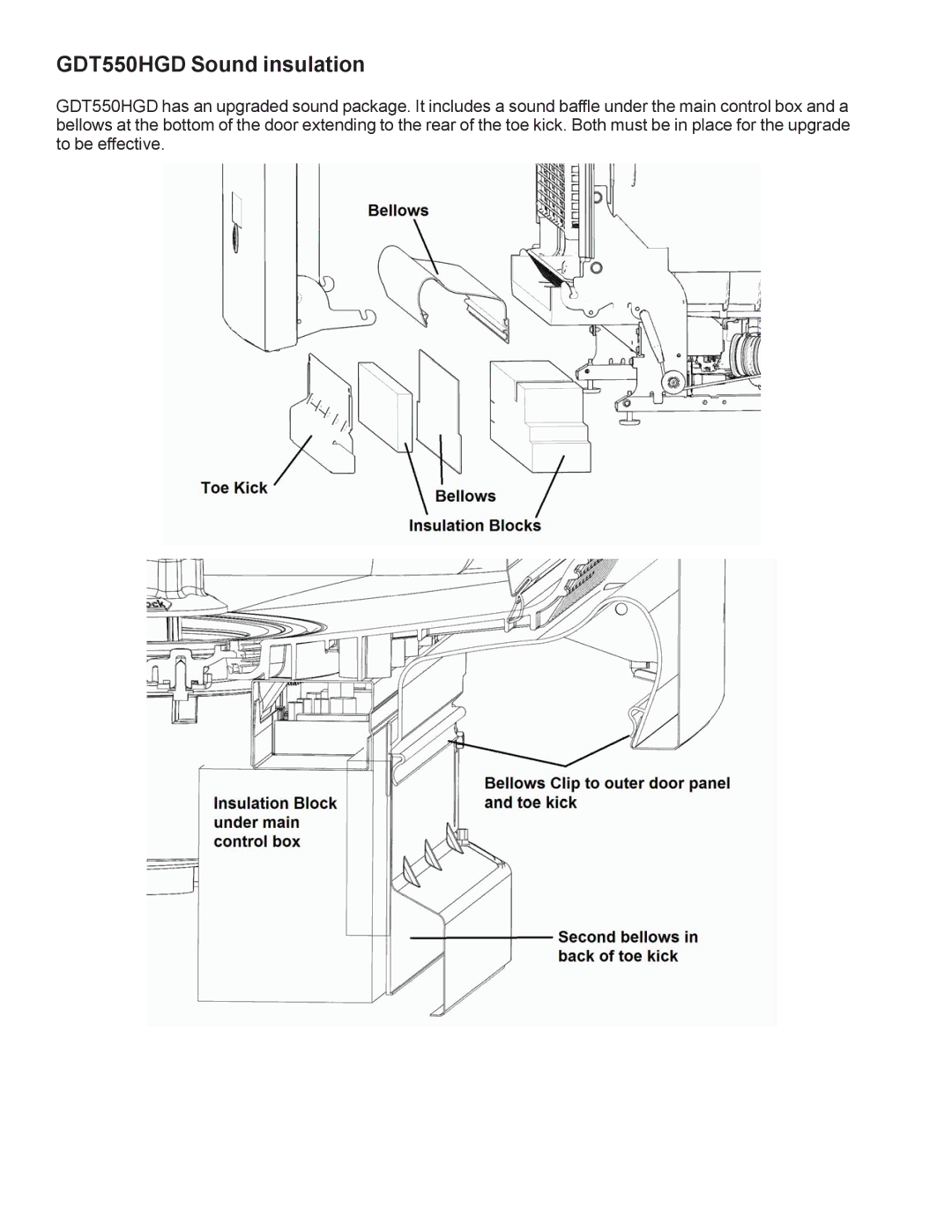 GE GDF540HGD, GDF510PGD, GDF520PGD, GDT530PGD manual GDT550HGD Sound insulation 