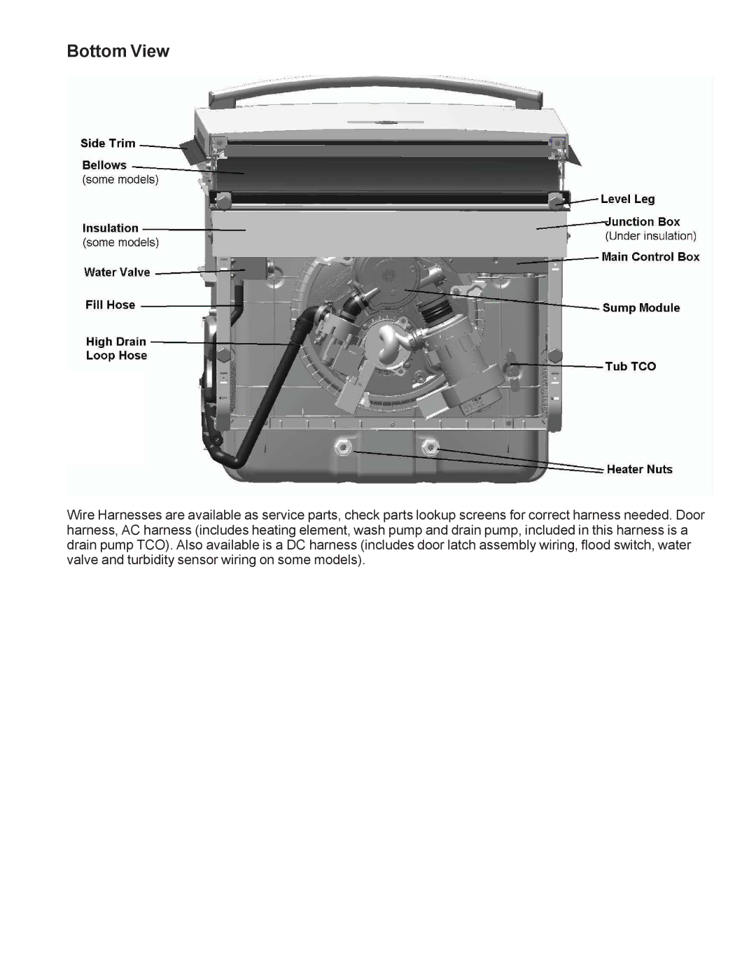 GE GDF520PGD, GDF540HGD, GDF510PGD, GDT530PGD, GDT550HGD manual Bottom View 