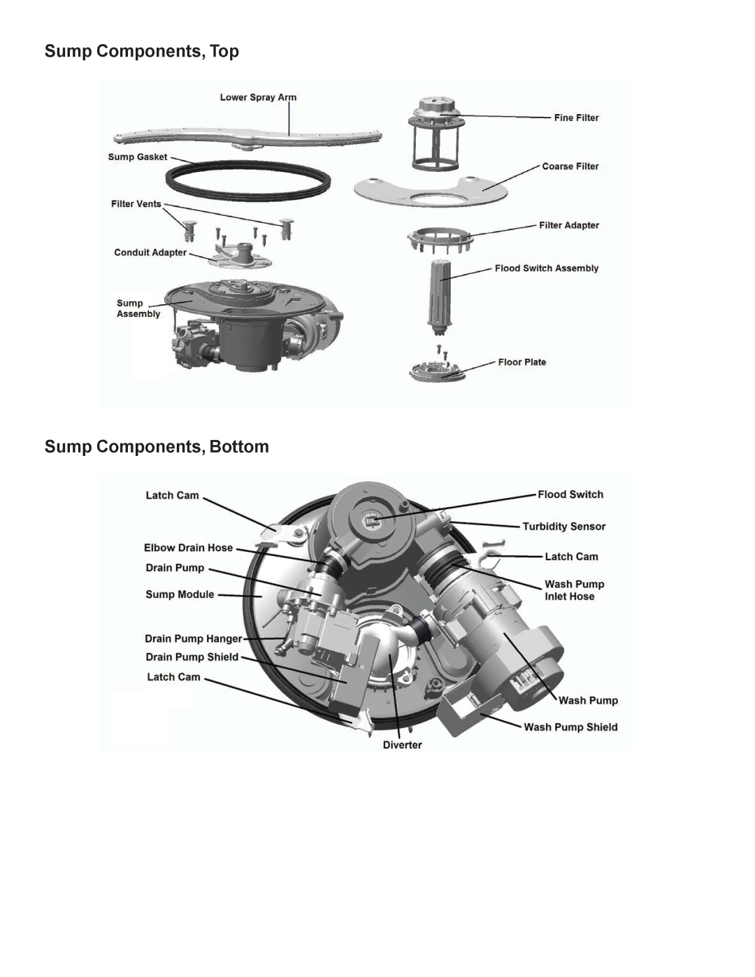 GE GDT530PGD, GDF540HGD, GDF510PGD, GDF520PGD, GDT550HGD manual Sump Components, Top Sump Components, Bottom 