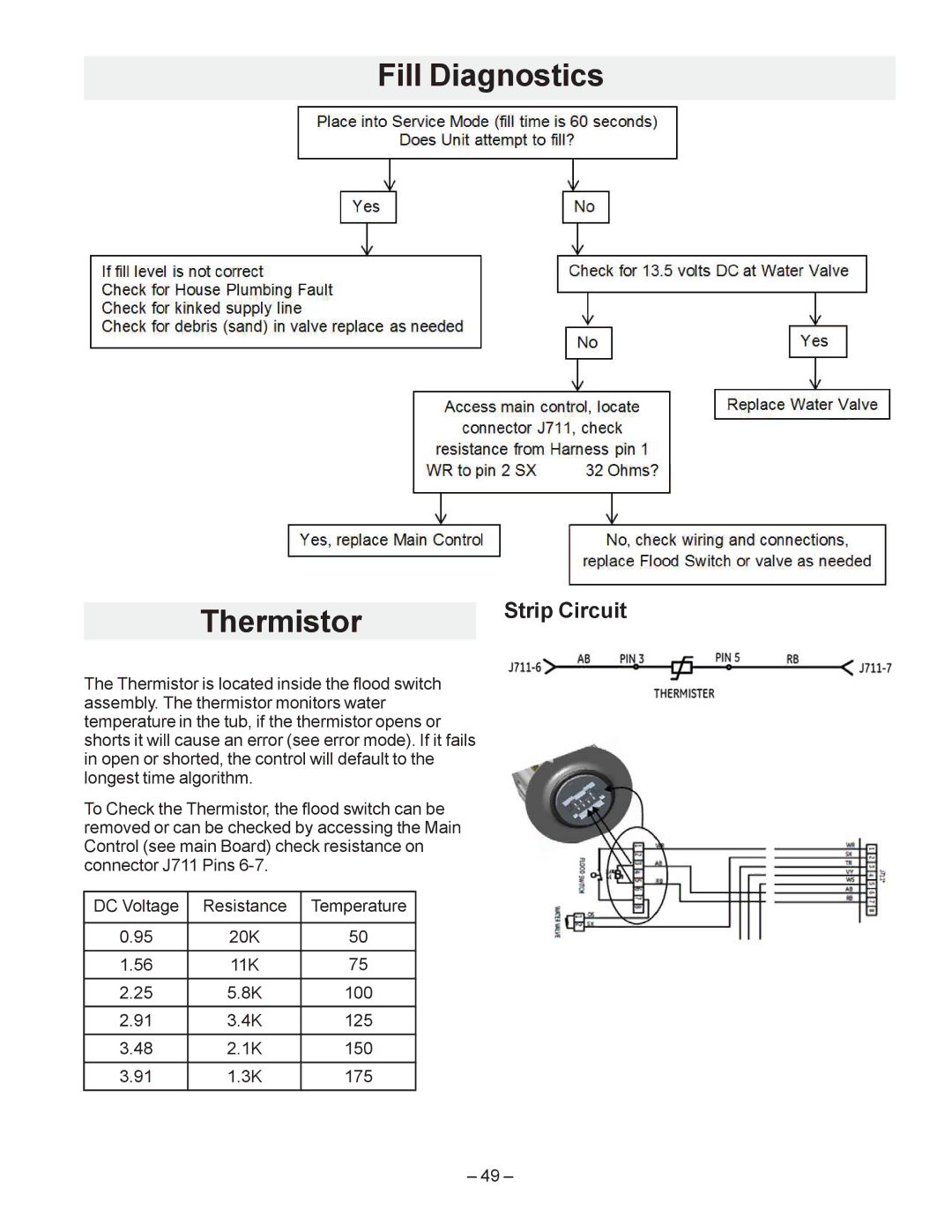 GE GDT550HGD, GDF540HGD, GDF510PGD, GDF520PGD, GDT530PGD manual Fill Diagnostics Thermistor, Strip Circuit, ±  ± 