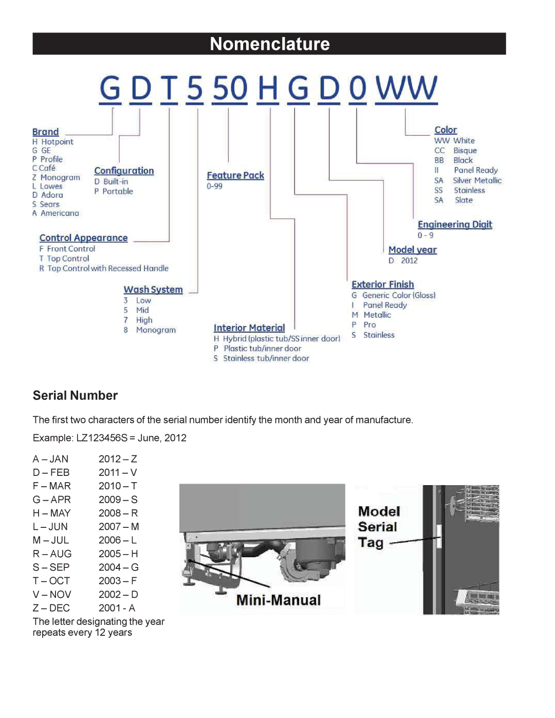 GE GDF510PGD, GDF540HGD, GDF520PGD, GDT530PGD, GDT550HGD manual Nomenclature, Serial Number 