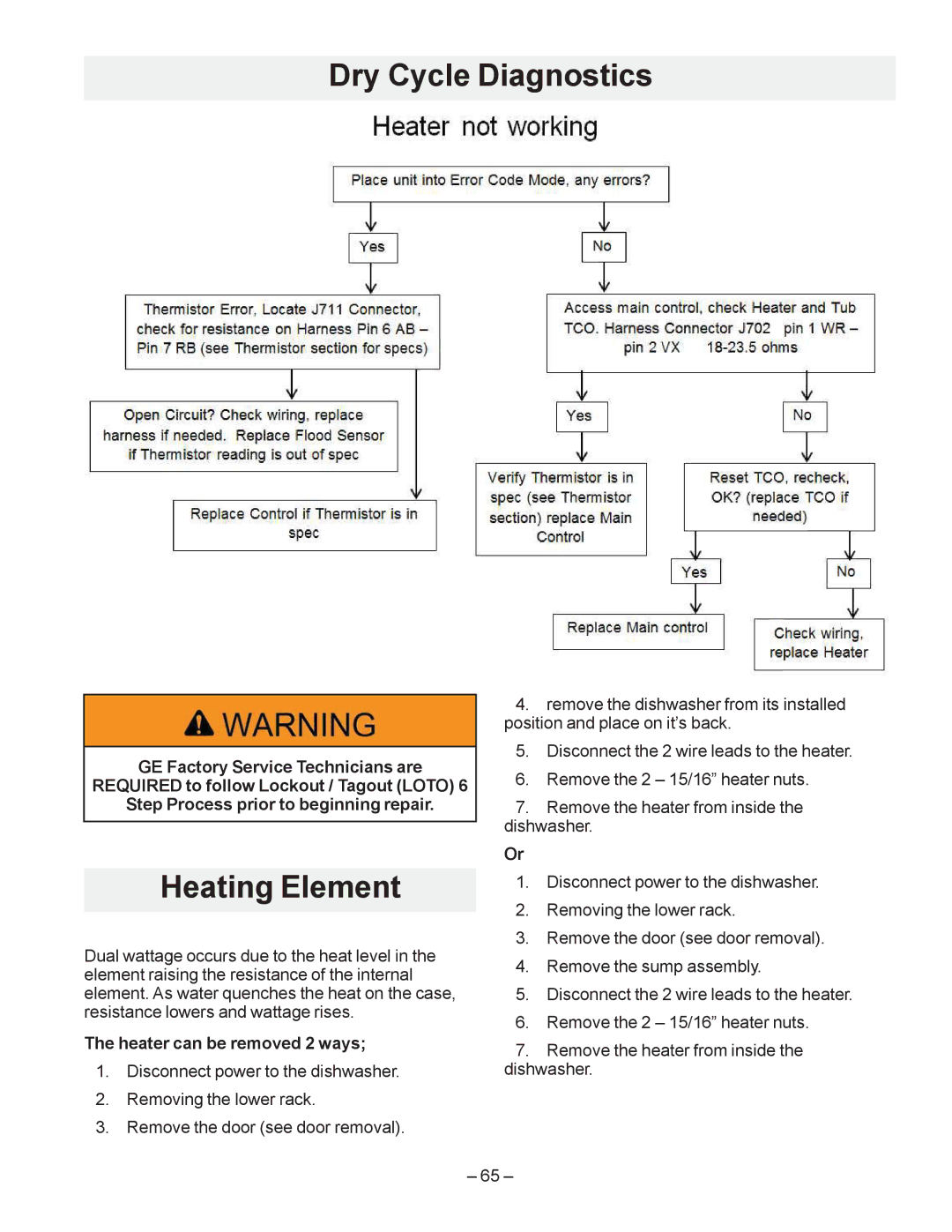 GE GDF540HGD Dry Cycle Diagnostics, Heating Element, Heater can be removed 2 ways,  5HPRYH WKH Grru VHH Grru UHPRYDO 