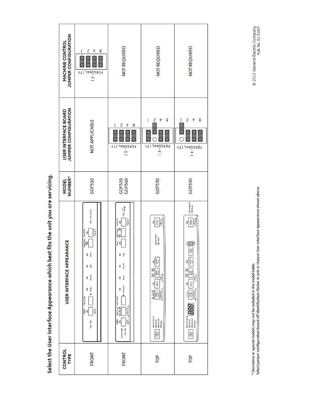 GE GDT530PGD, GDF540HGD, GDF510PGD, GDF520PGD, GDT550HGD manual 