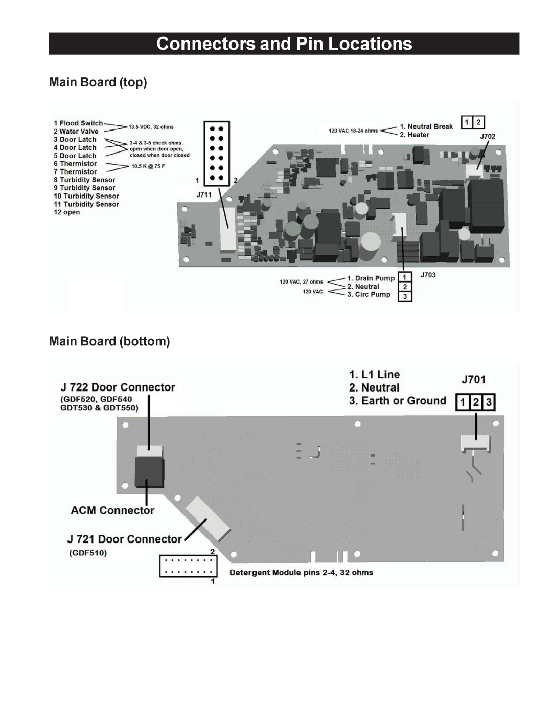 GE GDT550HGD, GDF540HGD, GDF510PGD, GDF520PGD, GDT530PGD manual Connectors and Pin Locations, Main Board top Main Board bottom 