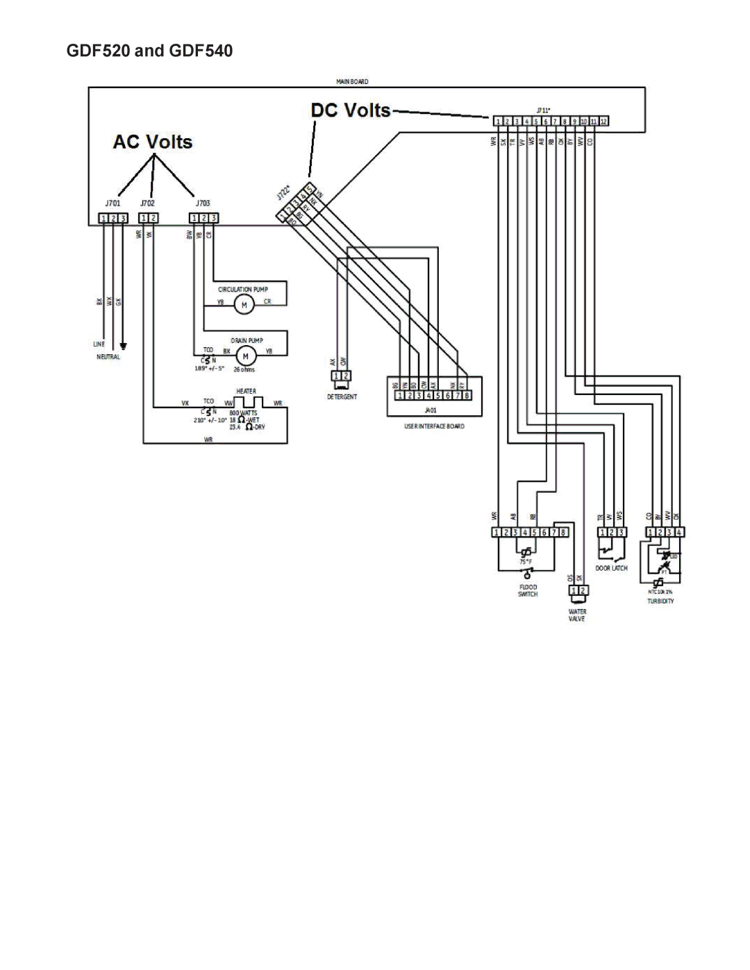 GE GDF510PGD, GDF540HGD, GDF520PGD, GDT530PGD, GDT550HGD manual GDF520 and GDF540 