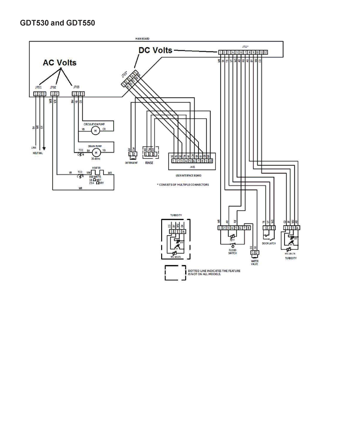 GE GDF520PGD, GDF540HGD, GDF510PGD, GDT530PGD, GDT550HGD manual GDT530 and GDT550 