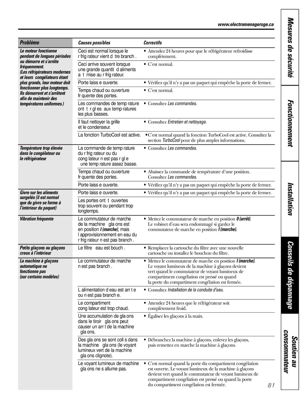 GE GDL22KCWSS manual Consommateur Soutien au 