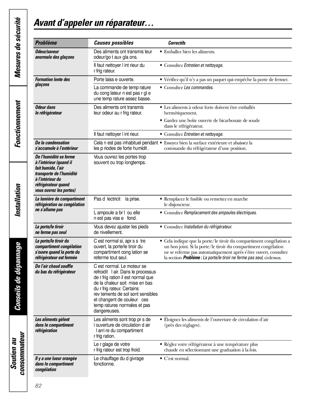 GE GDL22KCWSS manual Avant d’appeler un réparateur… 