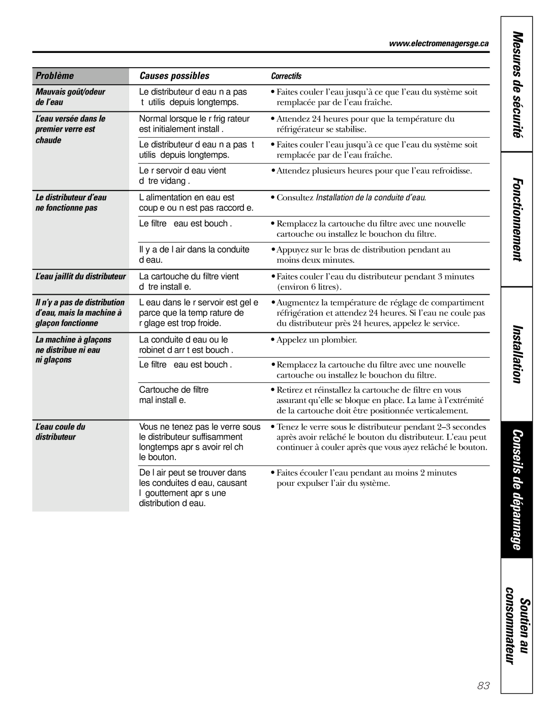 GE GDL22KCWSS manual Mauvais goût/odeur, De l’eau, ’eau versée dans le, Premier verre est, Chaude, Le distributeur d’eau 