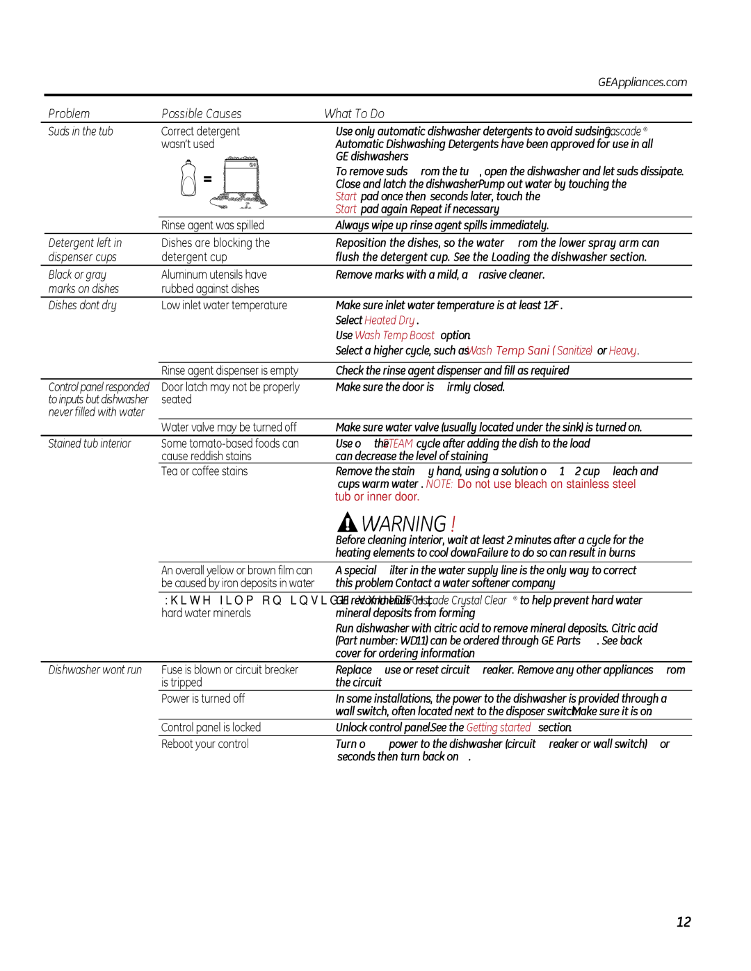 GE gdt510-540 owner manual Problem Possible Causes What To Do, Select Heated Dry Use Wash Temp Boost option 