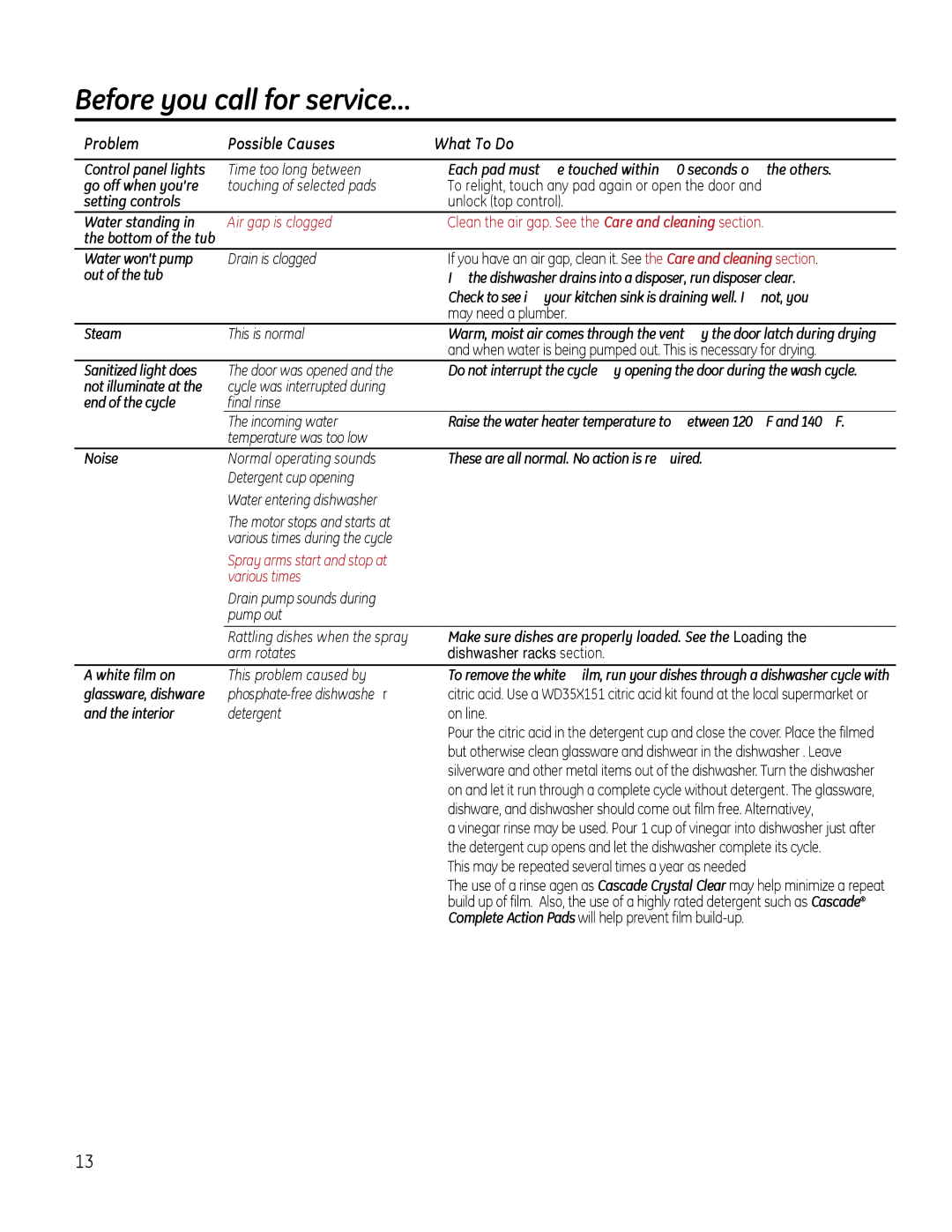 GE gdt510-540 owner manual Spray arms start and stop at Various times 