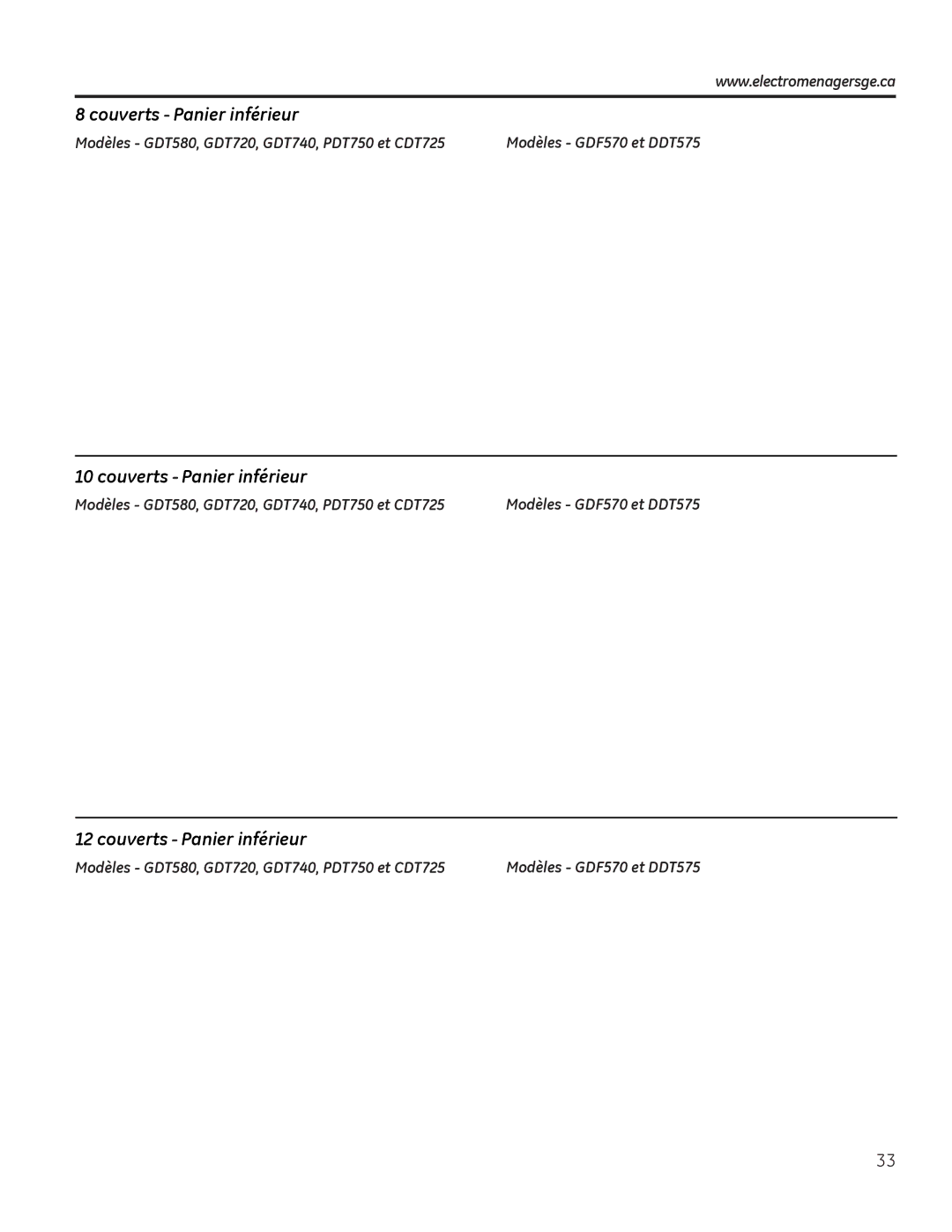 GE GDF520PGDBB, GDT580SSFSS, GDF520PGDWW, GDT720SSFSS, GDT580SMFES, GDF520PSFSS owner manual Couverts Panier inférieur 