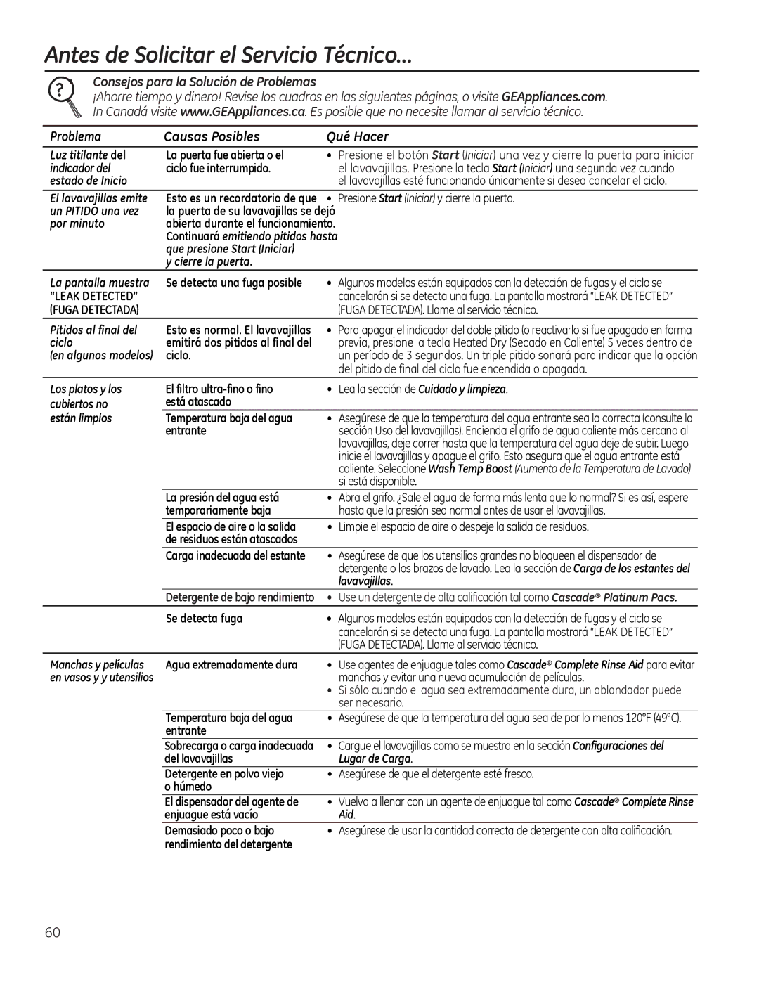 GE GDT580SSFSS, GDF520PGDWW, GDT720SSFSS, GDF520PGDBB, GDT580SMFES, GDF520PSFSS Antes de Solicitar el Servicio Técnico… 