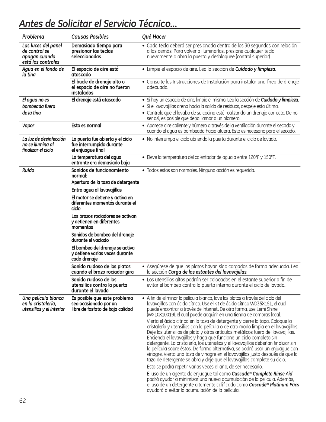 GE GDT720SSFSS Las luces del panel Demasiado tiempo para, El agua no es El drenaje está atascado, Bombeada fuera 