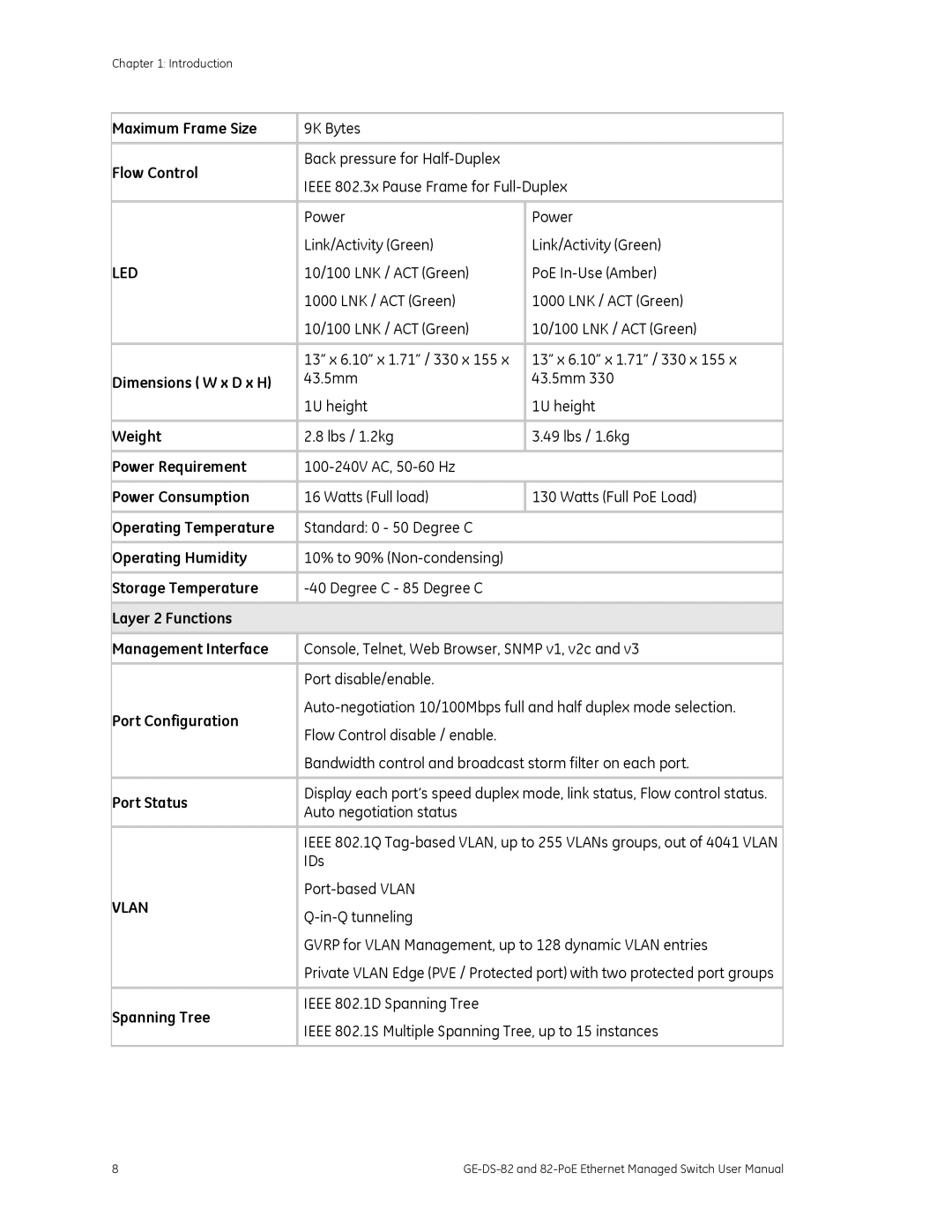 GE GE-DS-82, 82-POE user manual Led, Vlan 