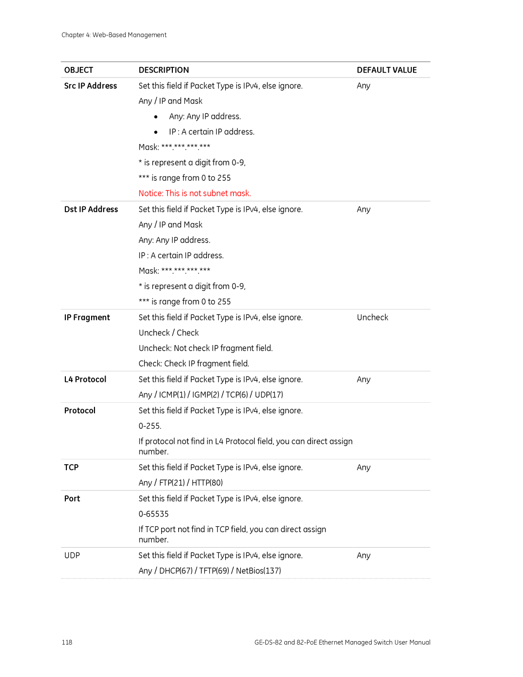 GE GE-DS-82, 82-POE user manual Tcp 