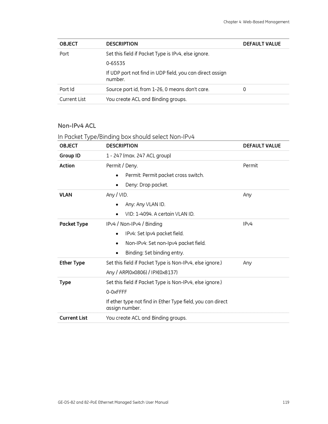 GE 82-POE, GE-DS-82 user manual Non-IPv4 ACL, Packet Type/Binding box should select Non-IPv4, Ether Type, Current List 