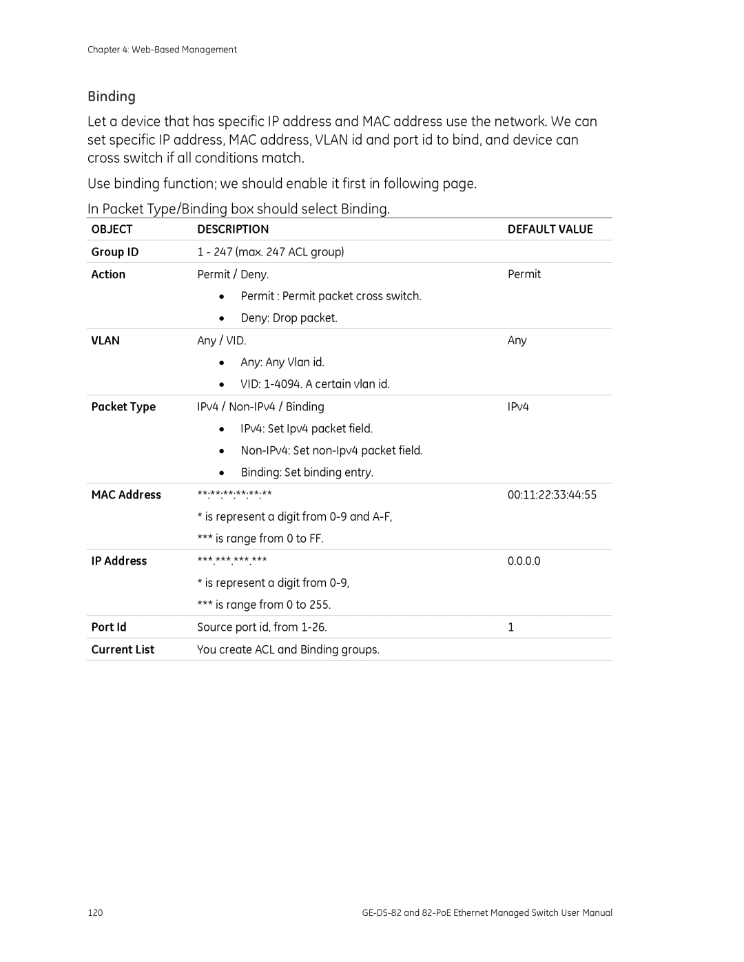 GE GE-DS-82, 82-POE user manual Binding, Port Id 