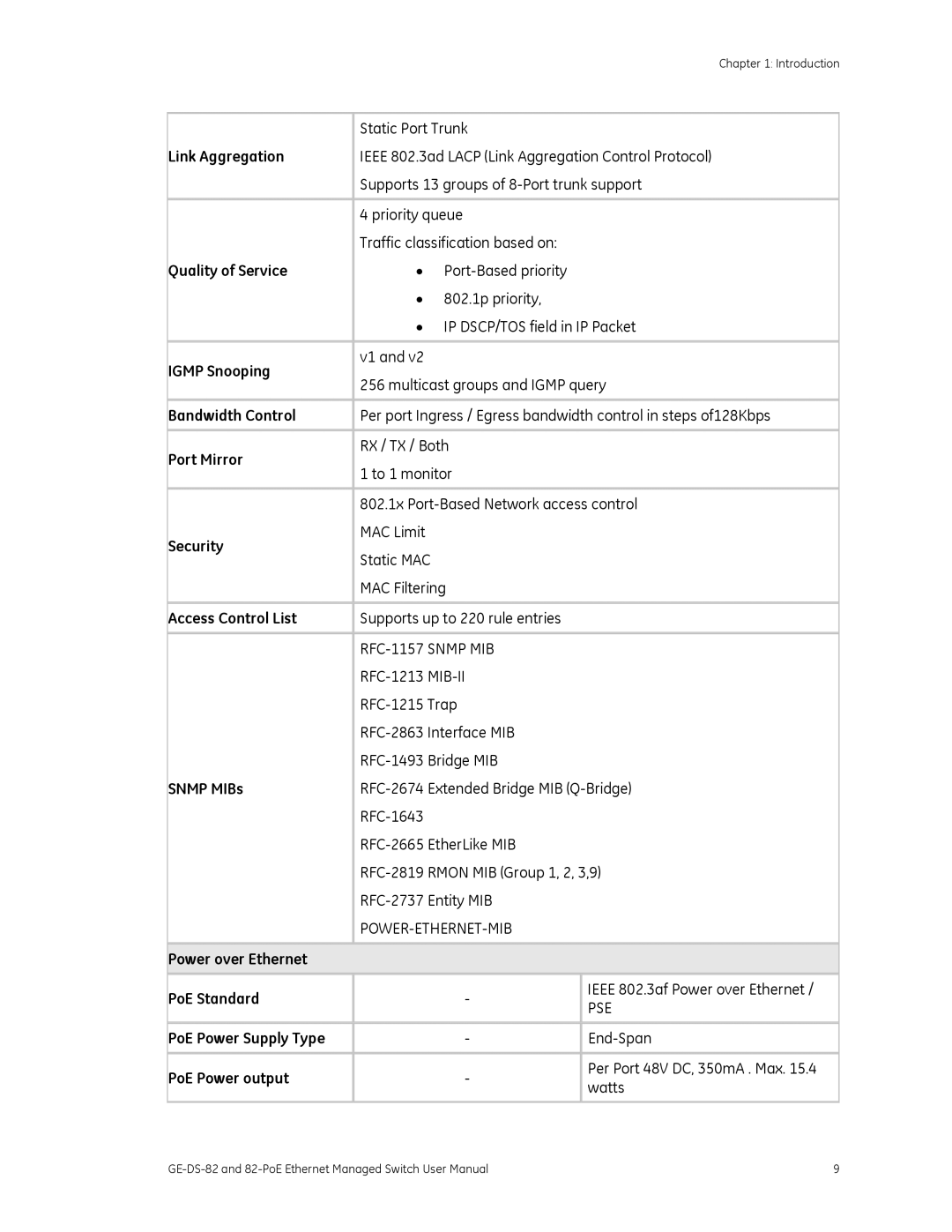 GE 82-POE Link Aggregation, Quality of Service, Igmp Snooping, Bandwidth Control, Port Mirror, Security, Snmp MIBs 