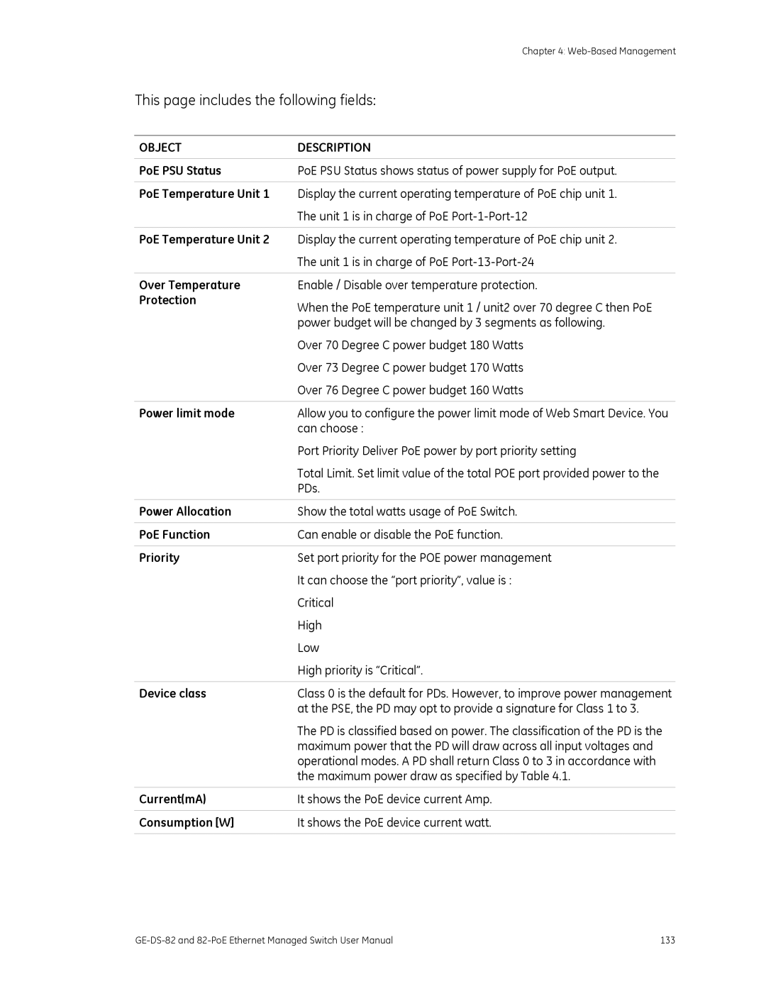 GE 82-POE PoE PSU Status, PoE Temperature Unit, Power limit mode, Power Allocation, PoE Function, Device class, CurrentmA 