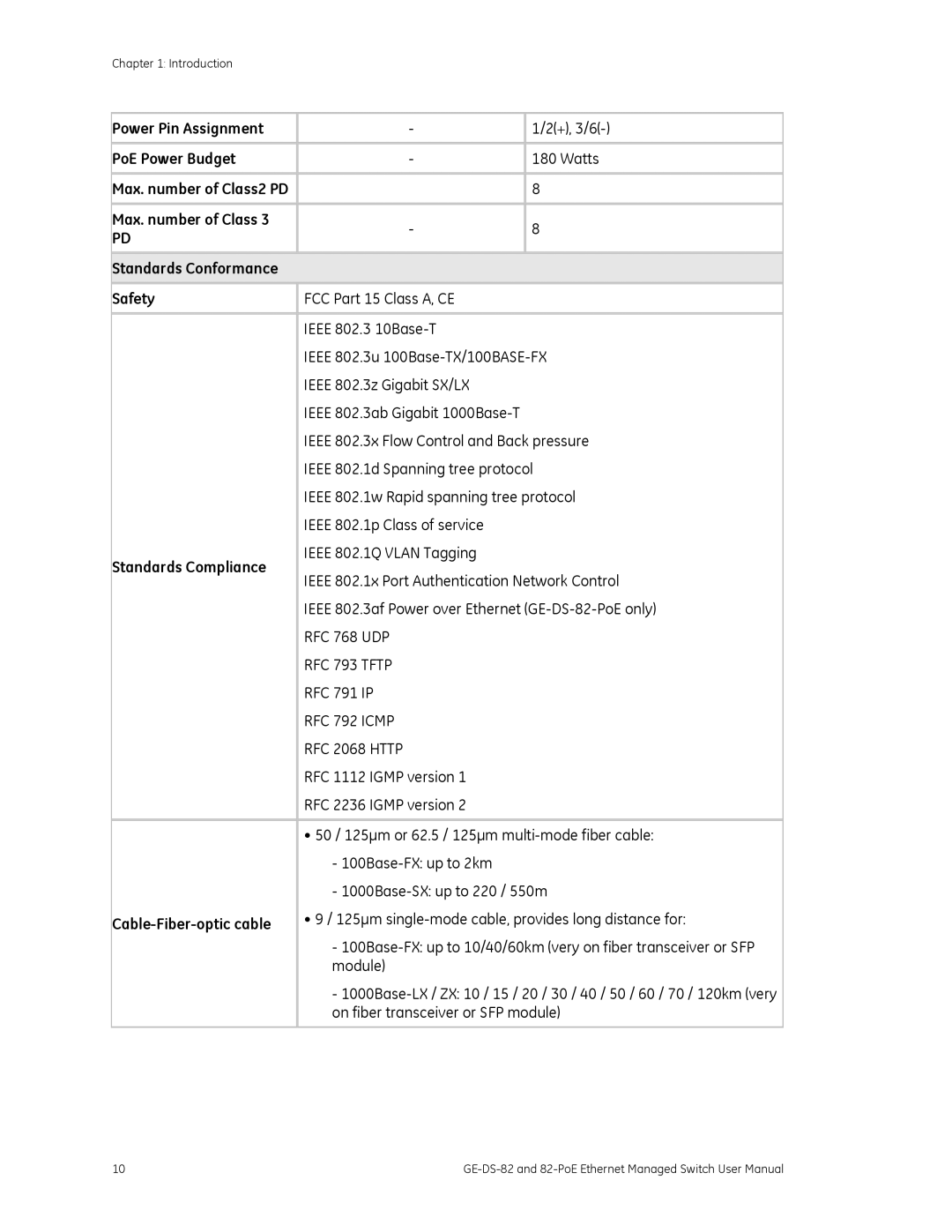 GE GE-DS-82, 82-POE user manual Power Pin Assignment, PoE Power Budget, Max. number of Class Standards Conformance Safety 